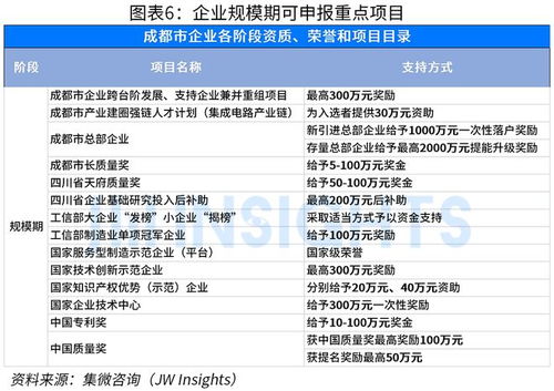 集微咨詢發(fā)布《成都科技企業(yè)政策匯編》助力信息技術(shù)咨詢行業(yè)發(fā)展
